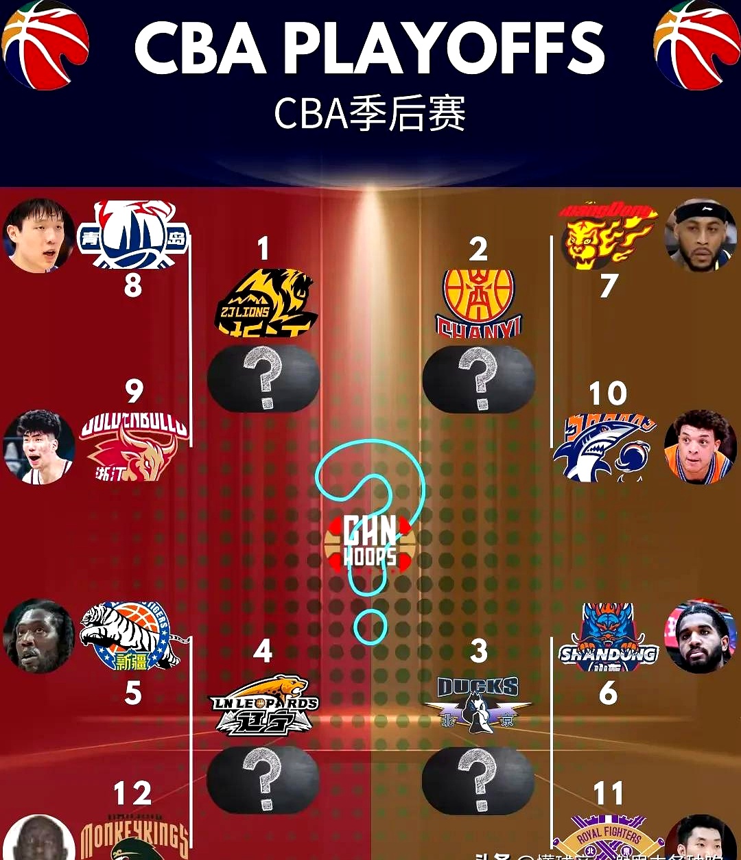 雷火电竞app-关于职业篮球联赛火爆展开，各队实力悬殊的信息