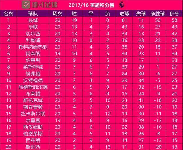 雷火电竞充值-包含前轮战罢，英超积分榜出现巨大变化的词条