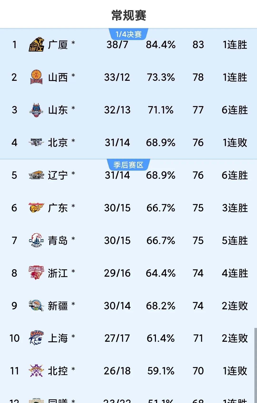 广东队逆袭晋级，锁定欧洲杯名额