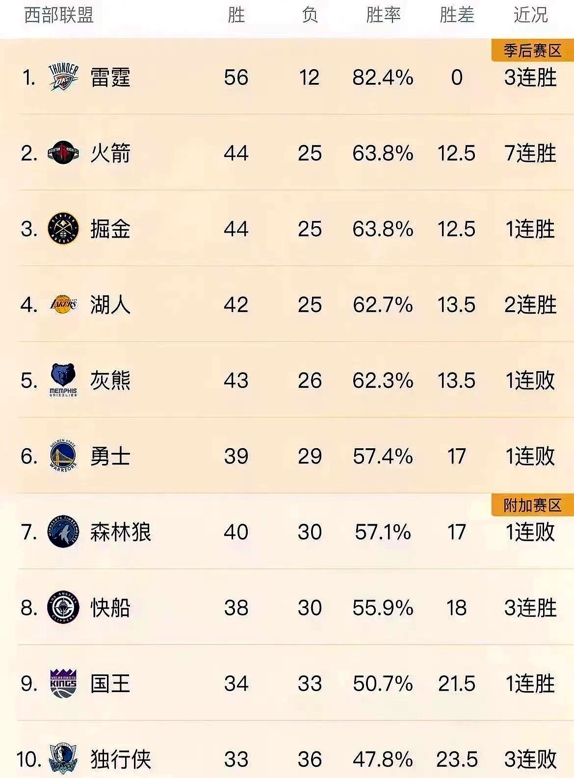 雷火电竞亚洲先驱-火箭队夺冠球星突然宣布退役，球队再遭打击的简单介绍