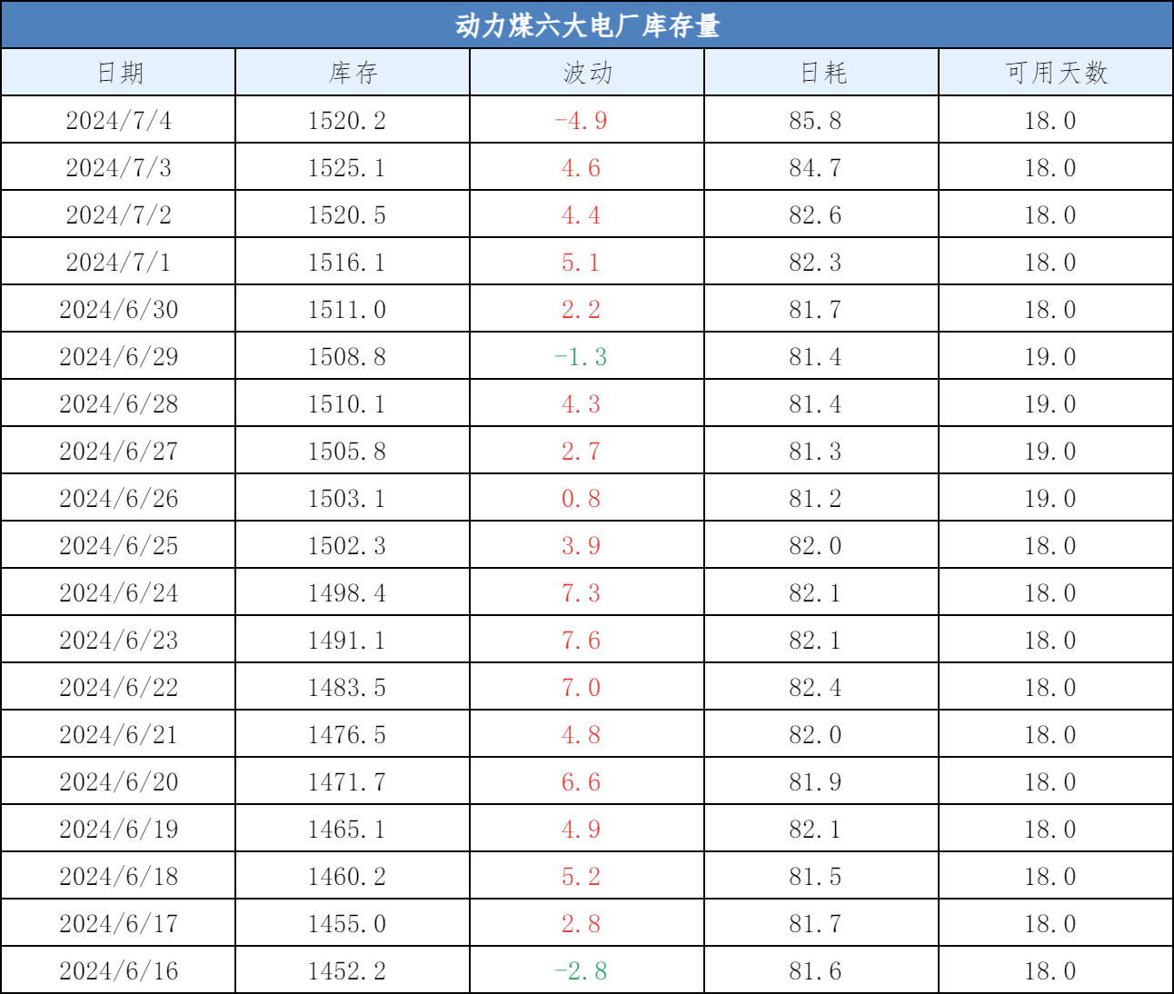 关于里尔客场不敌波尔多，积分榜排名略有下滑的信息
