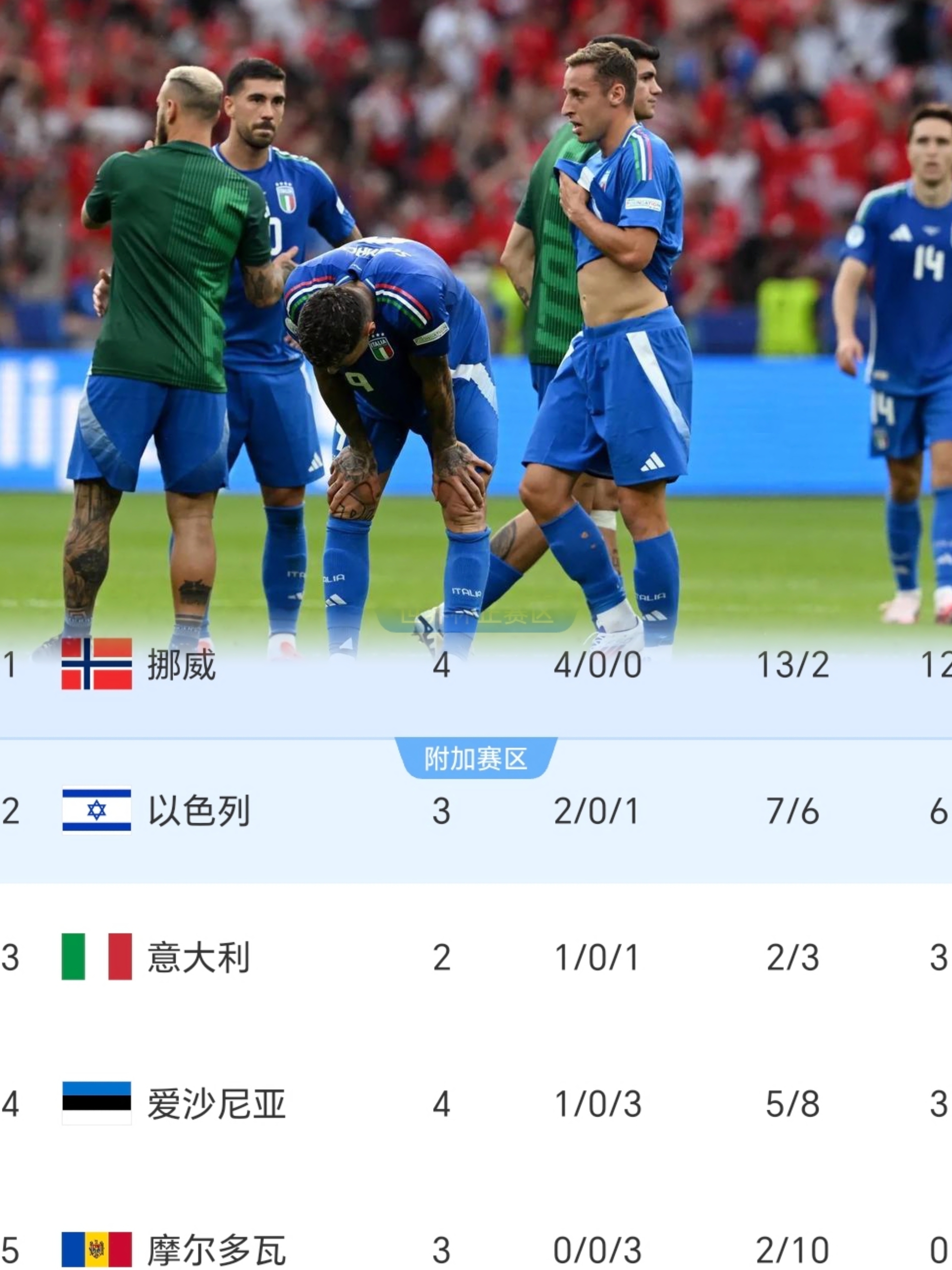 雷火电竞下载-包含欧预赛：意大利队大胜对手，晋级下一轮的词条