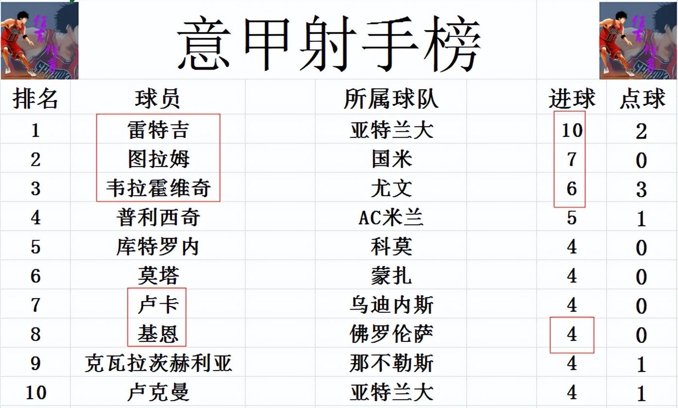 关于尤文图斯客场胜佛罗伦萨,领跑积分榜的信息 关于尤文图斯客场胜佛罗伦萨,领跑积分榜的信息
